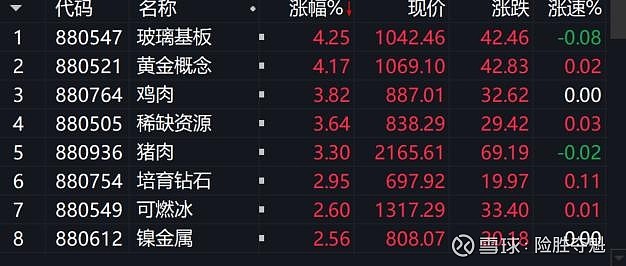 包含电力板块震荡拉升广安爱众涨停的词条  第1张