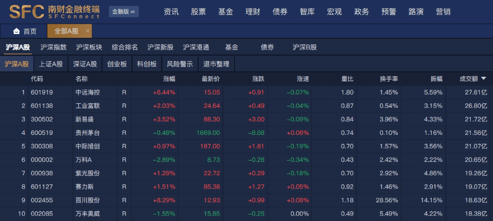 包含电力板块震荡拉升广安爱众涨停的词条  第2张