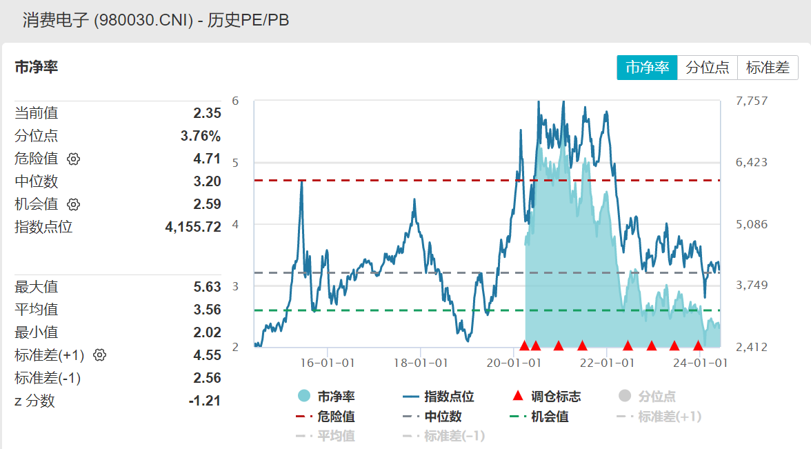 视源股份子公司拟参与投资产业基金的简单介绍  第1张
