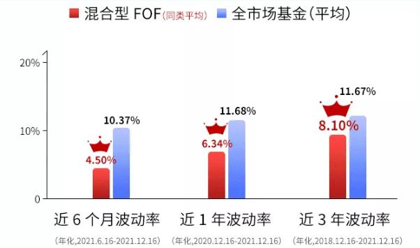 春节长假将至基金密集限购(什么信号?基金密集发布限购公告 还呼吁降低投资预期)  第1张