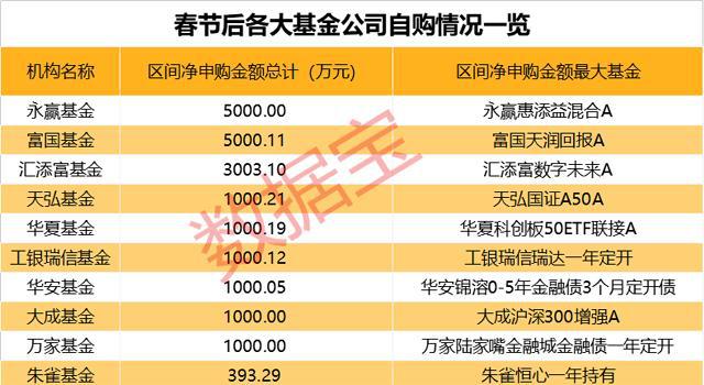 春节长假将至基金密集限购(什么信号?基金密集发布限购公告 还呼吁降低投资预期)  第2张