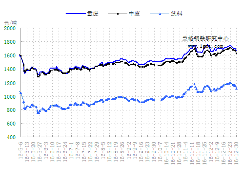 兰格视点：不锈钢价格下行几率偏大的简单介绍  第1张