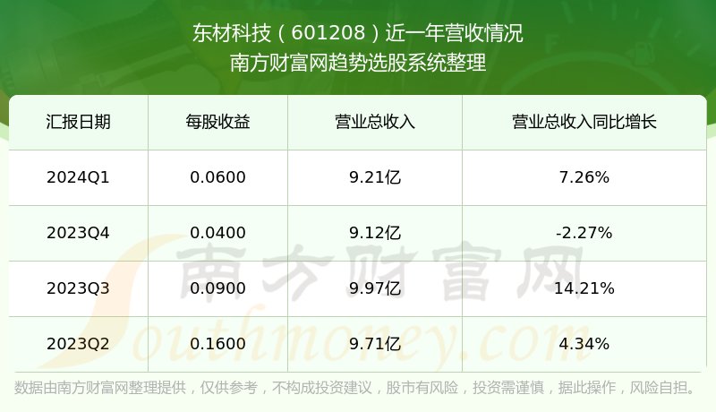 关于光大证券-东材科技-601208的信息  第2张