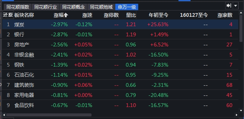 千亿市值“一日游”？同花顺怎么了？的简单介绍  第1张