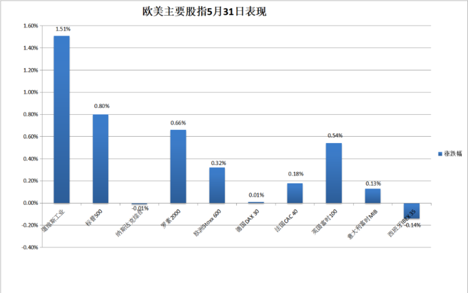 Q3业绩超预期诺和诺德涨超5%的简单介绍  第2张