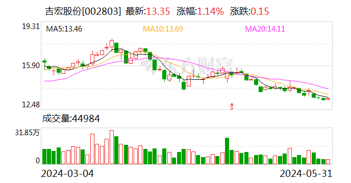 能科科技：累计回购股份317000股的简单介绍  第1张