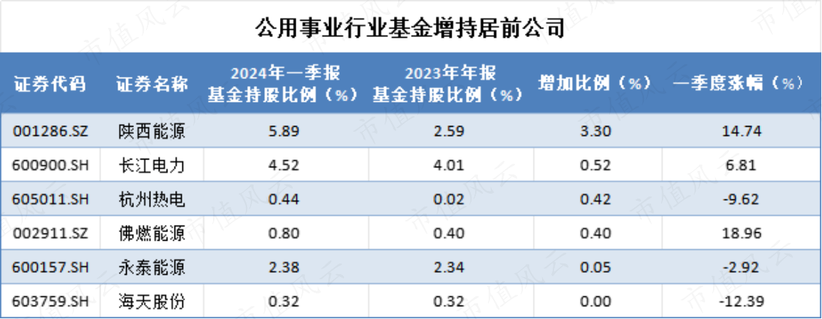 关于首批主动权益基金四季报来了的信息  第2张