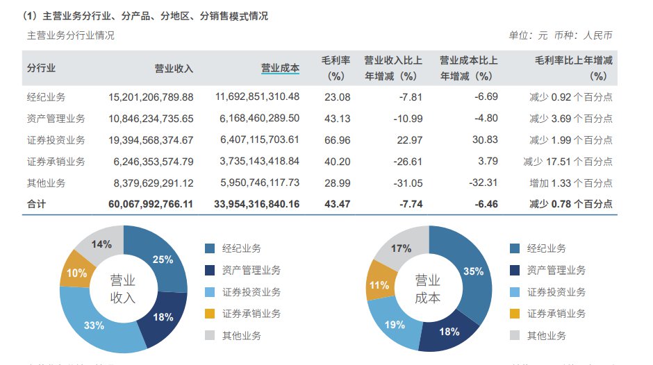 V观财报｜香飘飘：第三季度营增利减(今年上半年,香飘飘的营业成本为601亿,同比增加)  第1张