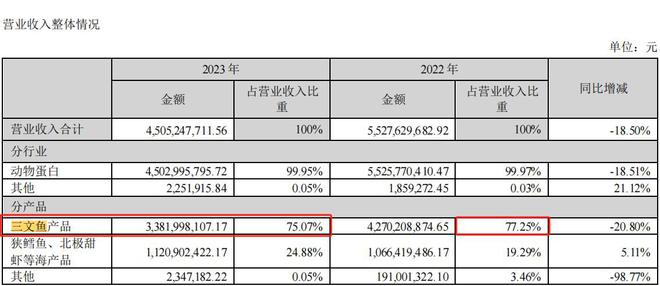 V观财报｜香飘飘：第三季度营增利减(今年上半年,香飘飘的营业成本为601亿,同比增加)  第2张