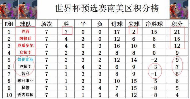 巴西世预赛大名单(巴西世预赛大名单有内马尔吗)  第2张