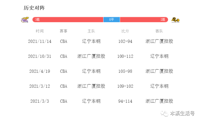 辽宁男篮总决赛时间表(辽宁男篮总决赛时间表安排)  第1张