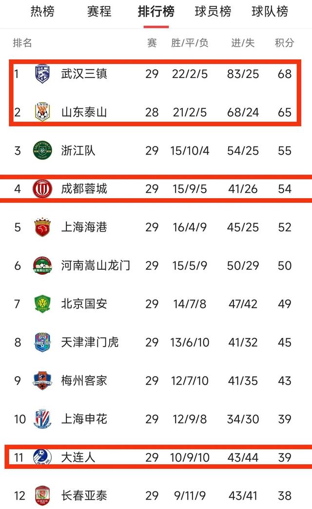 中超第二阶段积分榜(中超第二阶段积分榜排名)  第2张