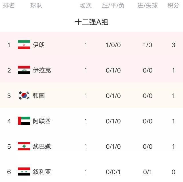 国足12强赛赛程直播(国足12强赛赛程时间直播)  第1张