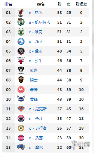 nba最新赛事排名(nba最新赛事排名表)  第1张