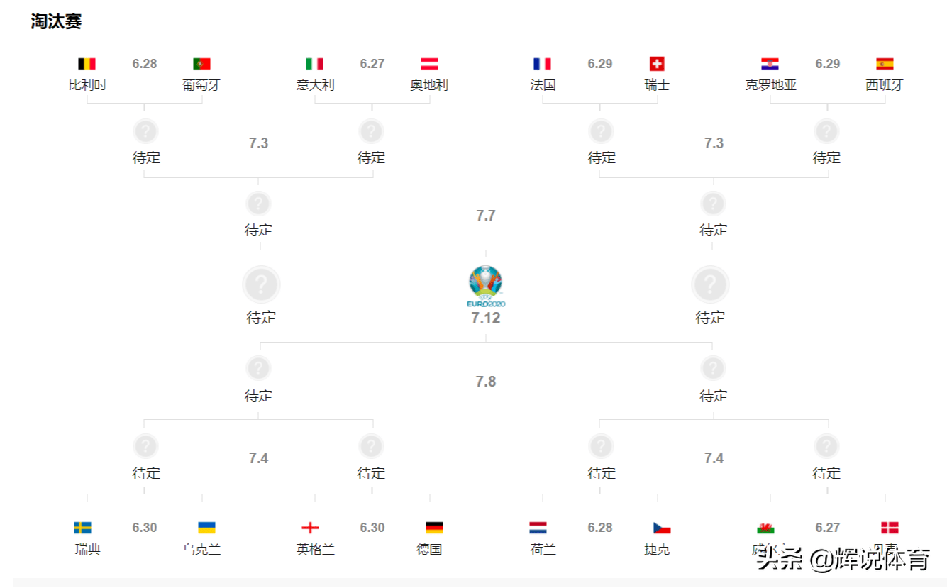 2016欧洲杯八强对阵(2016欧洲杯八强赛结果)  第1张