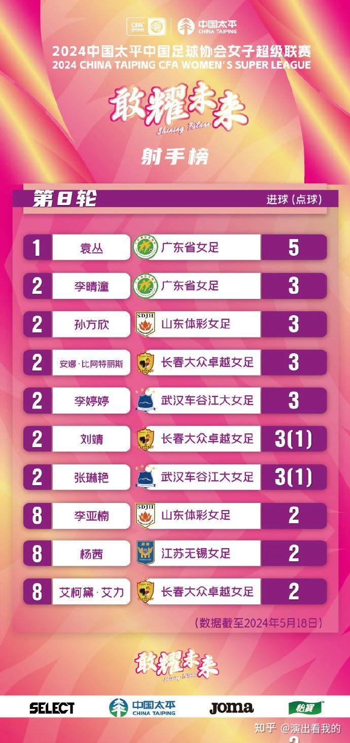 女足赛程一览表(女足赛程一览表图片)  第1张