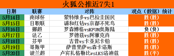 188比分即时足球比分(188比分即时足球比分捷报love)  第1张