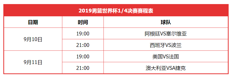 2023男篮世预赛赛程(2023男篮世预赛赛程时间表)  第2张