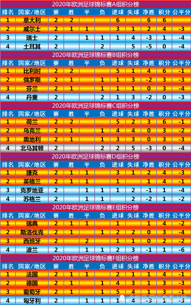 欧冠积分(欧冠积分排行榜最新)  第1张