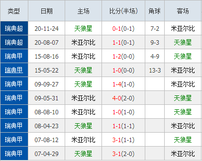 90比分即时足球比分捷报(90比分网足球比分即滚球版)  第2张