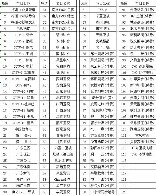电视台频道大全(电视台频道大全软件下载)  第2张