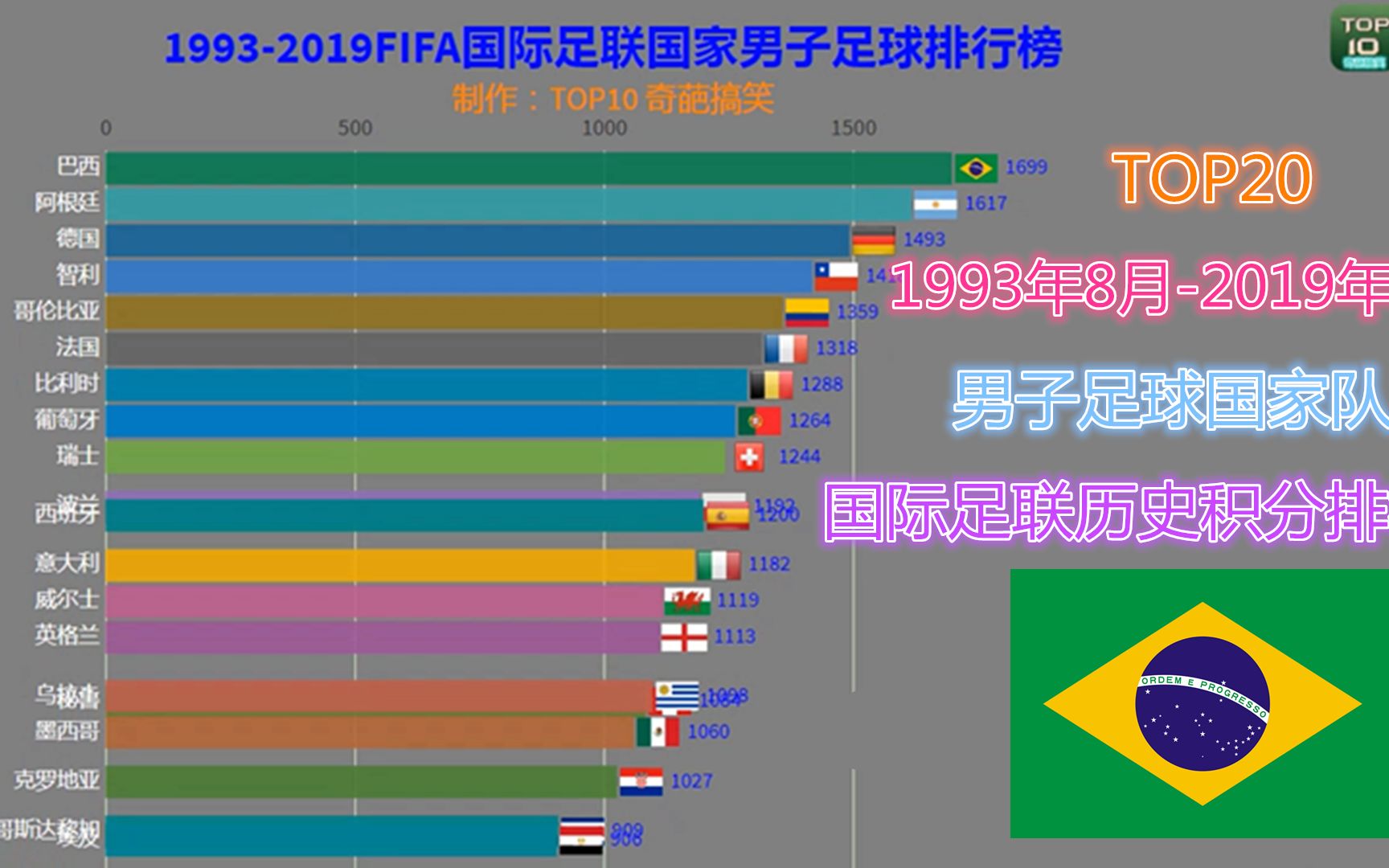 足球国际排名世界排名(足球国际排名世界排名之一)  第1张