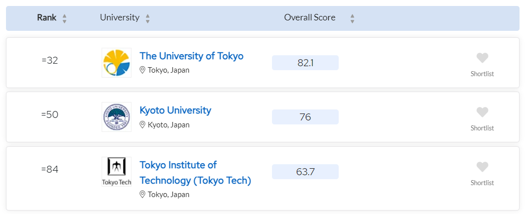 诺丁汉大学世界排名(诺丁汉大学世界排名第几位)  第2张