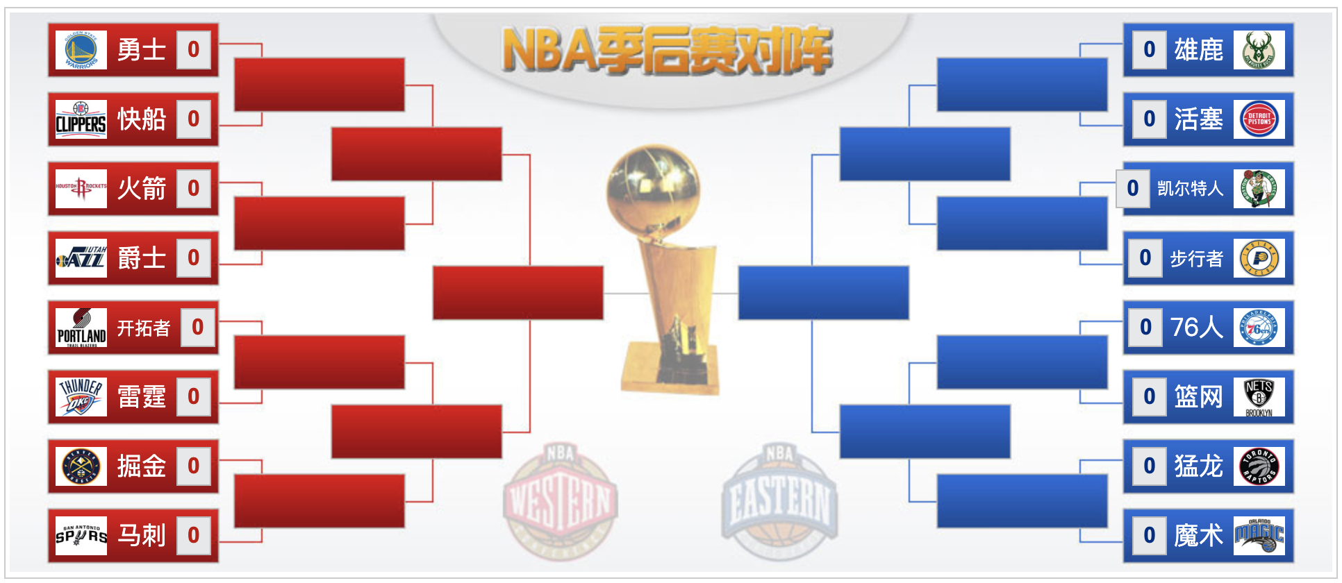 2009年nba季后赛对阵表(2019年nba季后赛对阵图比分)  第1张
