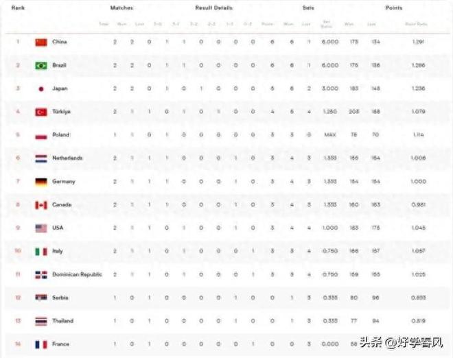 奥运会预选赛赛程(奥运会预选赛赛程篮球)  第1张