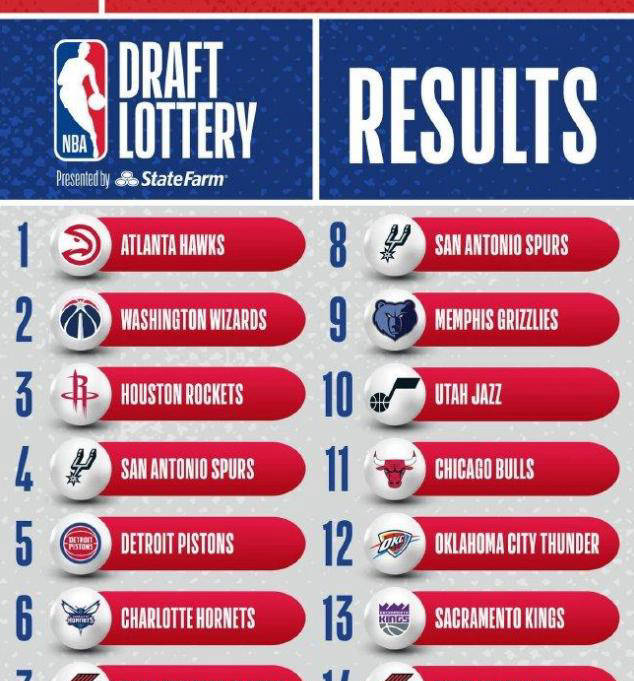 nba有多少支球队(nba有多少支球队可以进入季后赛)  第2张