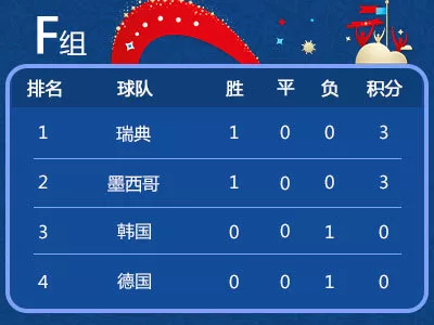 2022世界杯小组赛积分榜(2022世界杯小组赛积分榜图)  第1张