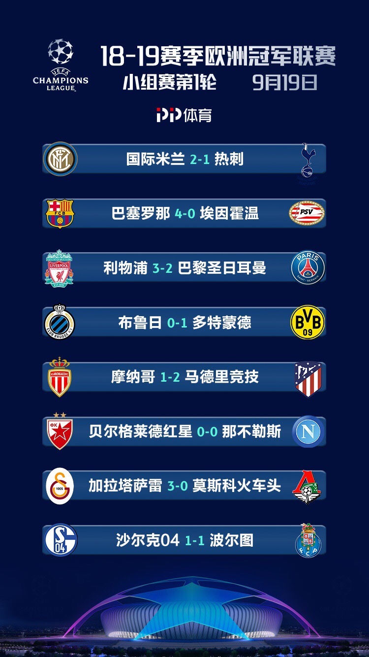 欧冠积分榜赛程(欧冠积分榜赛程表)  第1张