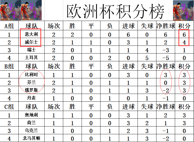 欧冠积分榜赛程(欧冠积分榜赛程表)  第2张