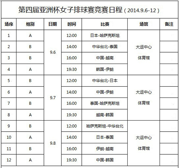 中国女排比赛日程最新(女排比赛时间表2024年最新消息)  第1张