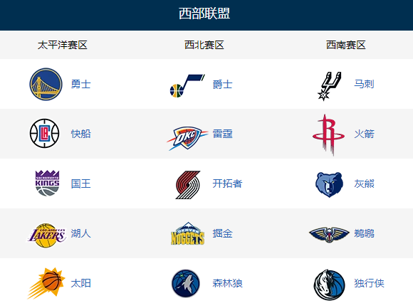 nba球队名称和图标(nba球队名称中英文及图表)  第1张