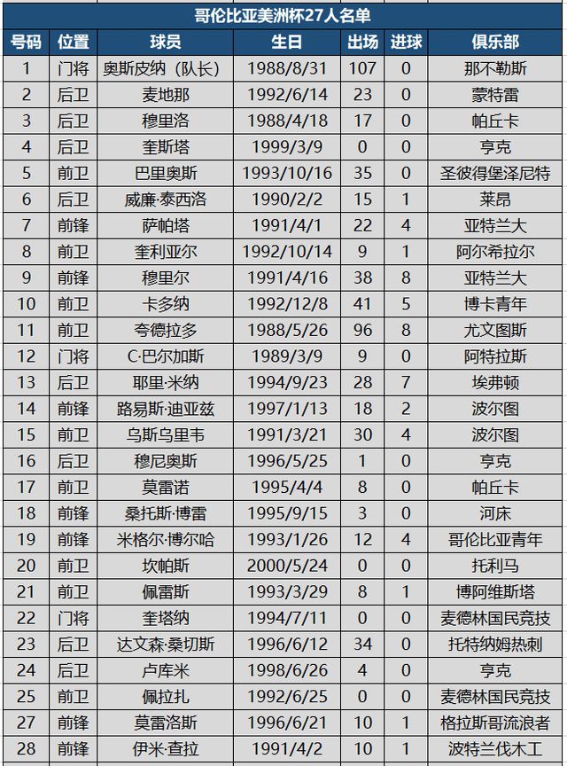 足球各国联赛世界排名(足球各国联赛世界排名榜)  第1张