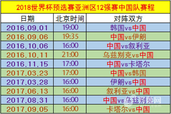 2021亚洲世预赛赛程(2021亚洲世预赛十二强)  第2张