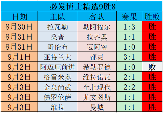 荷乙比赛结果比分查询(荷乙比赛结果比分查询表最新)  第2张
