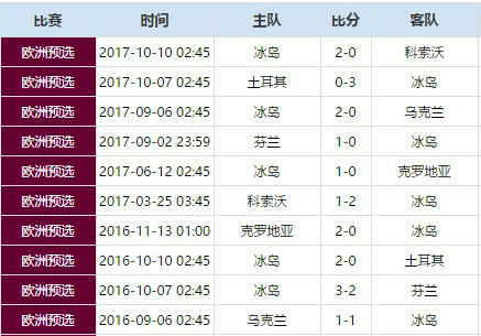 2006世界杯全部战绩(2006世界杯全部战绩图表格)  第1张