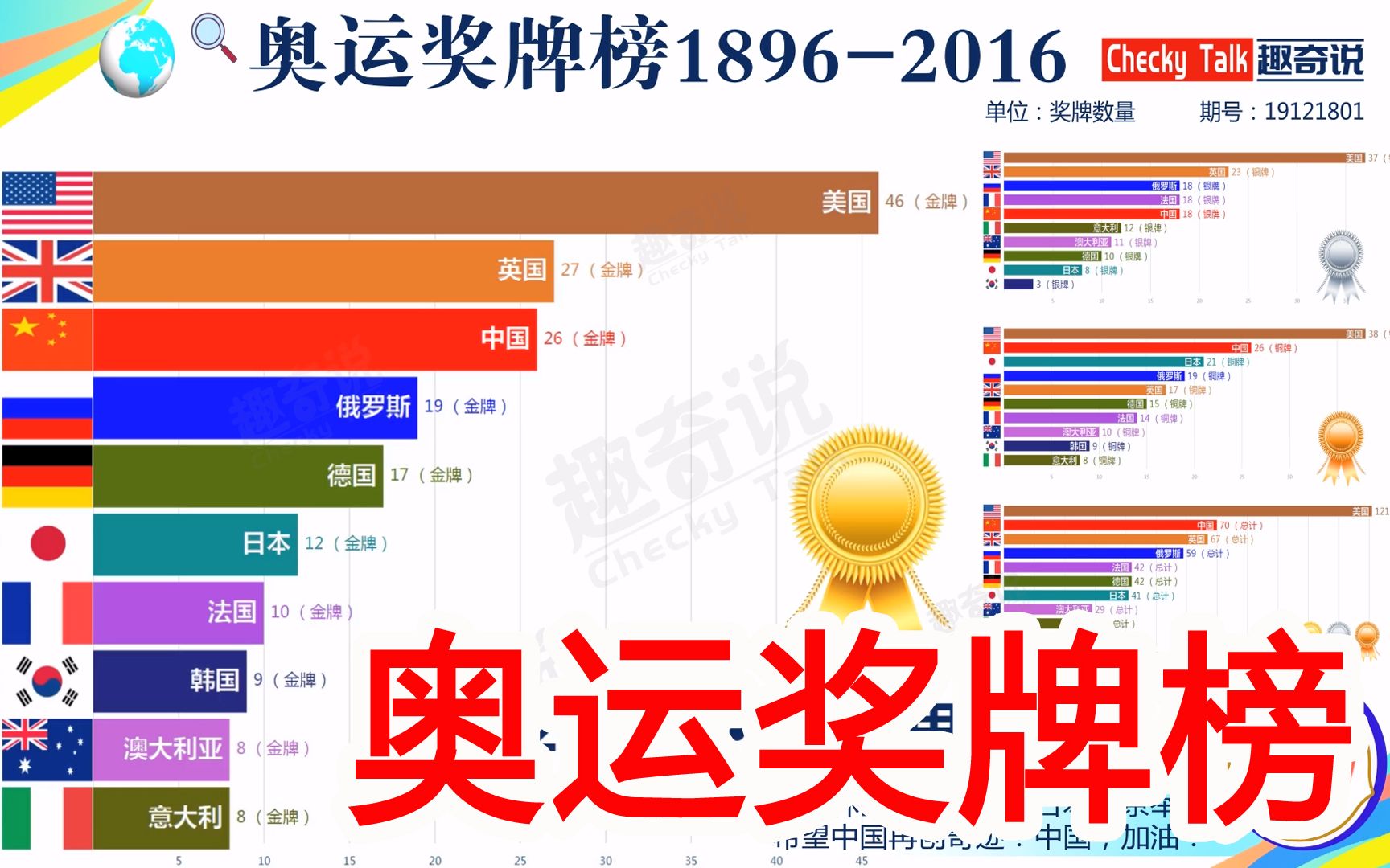 2016年里约奥运会奖牌榜(2016年里约奥运会奖牌榜图片)  第2张