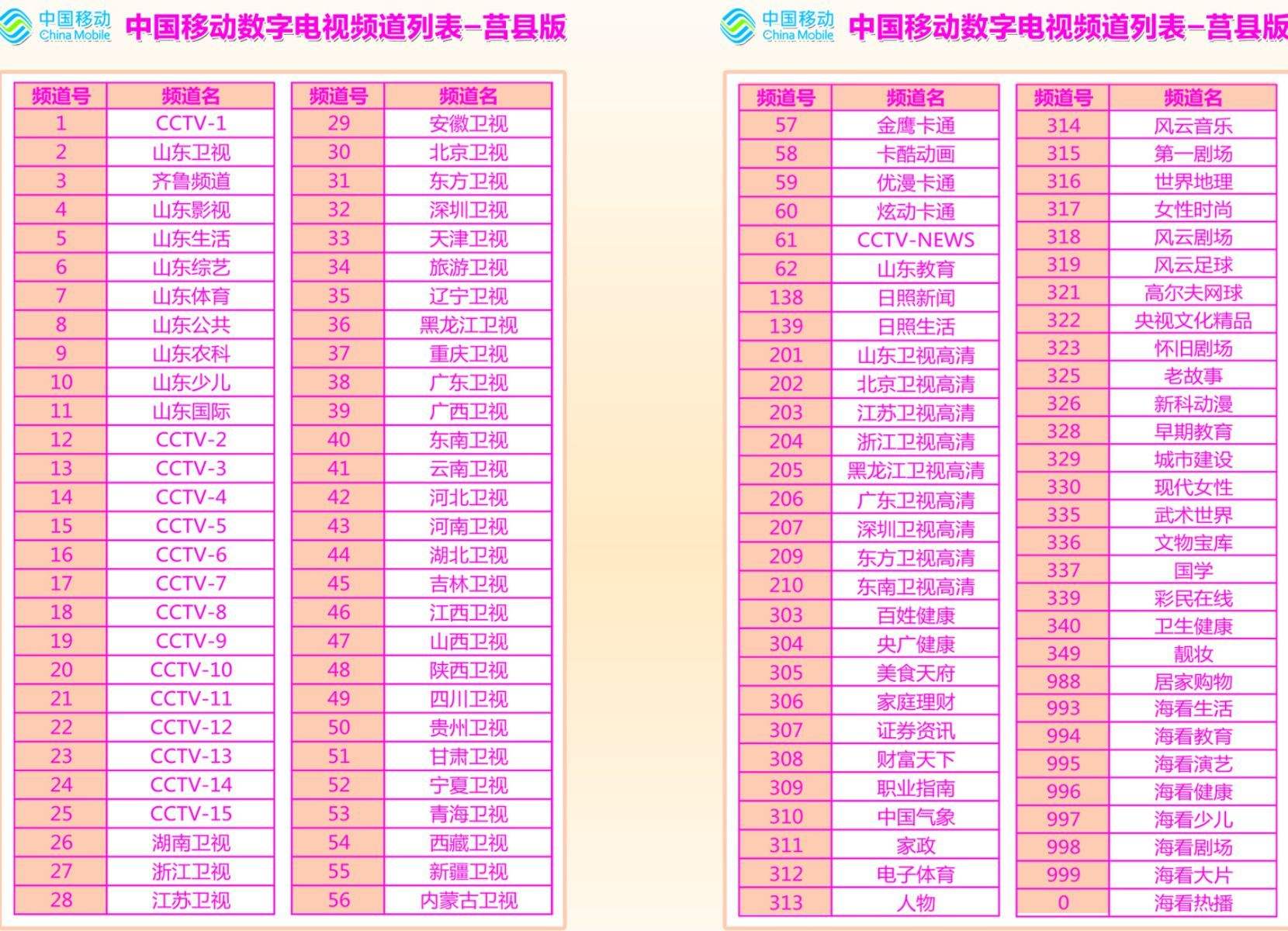 电视频道(电视频道下载安装高清版手机版)  第2张