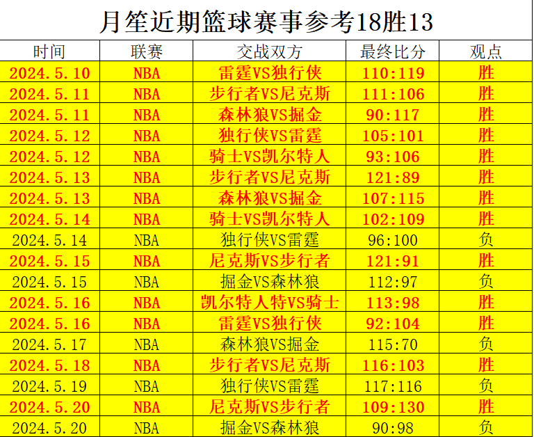 捷报比分即时比分(捷报比分即时比分手机篮球)  第1张