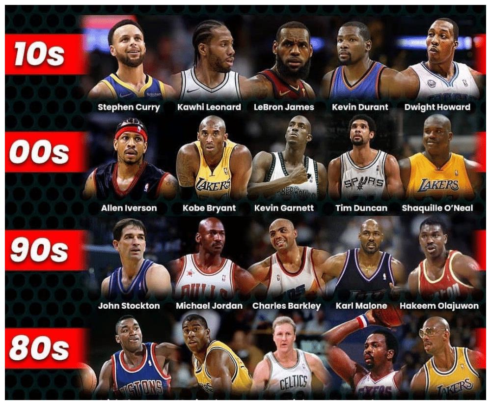 nba历史更佳阵容(NBA历史更佳阵容美媒)  第1张