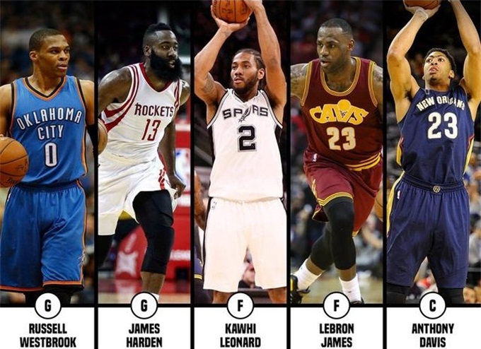 nba历史更佳阵容(NBA历史更佳阵容美媒)  第2张