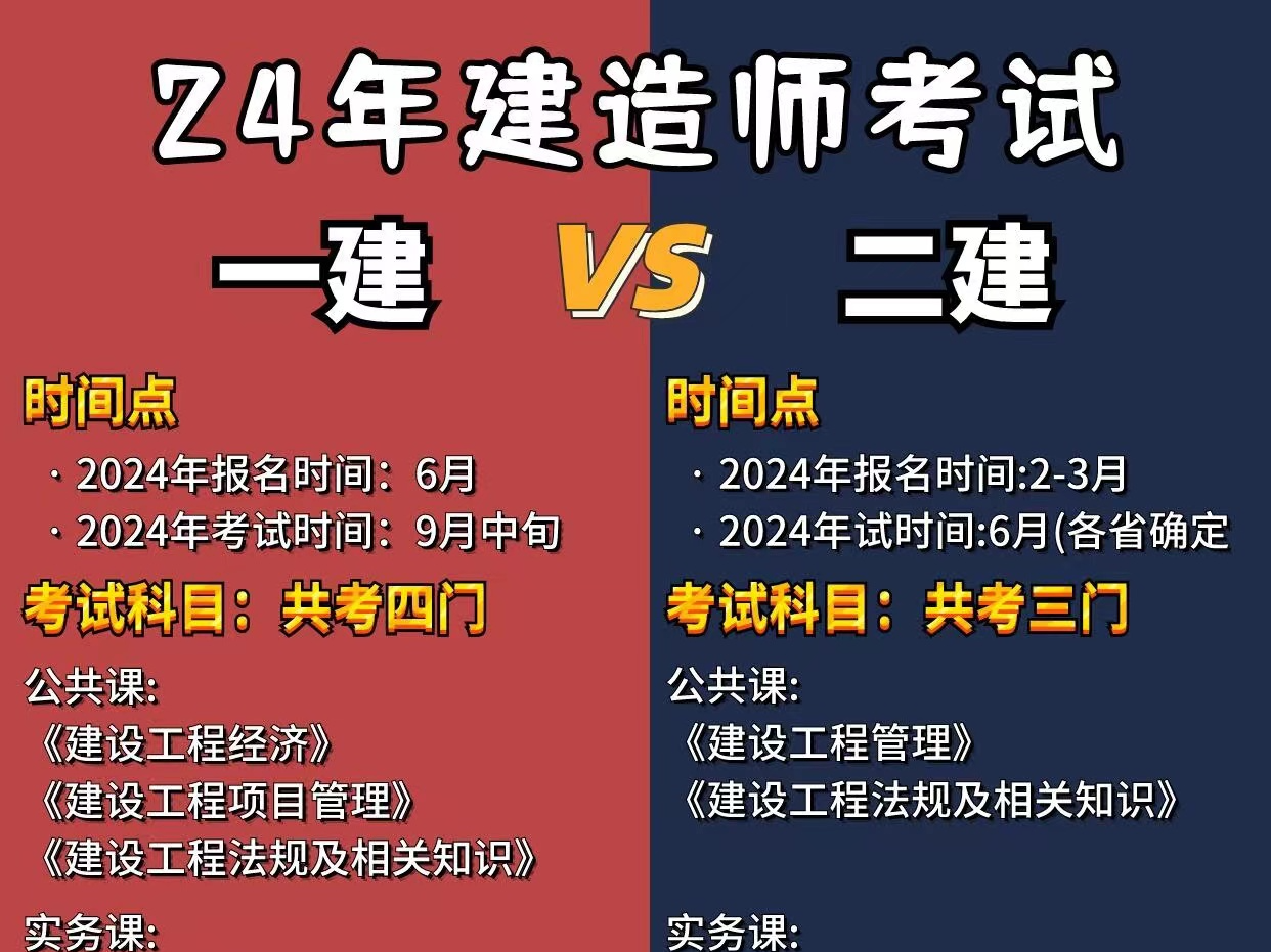 一建报考条件(一建报考条件2024年考试时间)  第1张