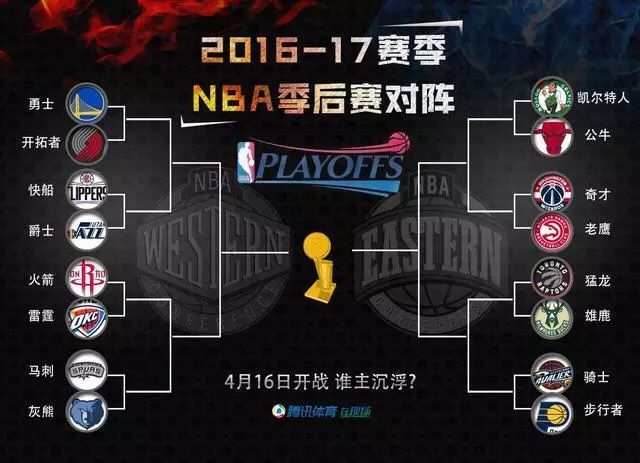 nba季后赛对阵图最新(nba季后赛对阵规则图解)  第2张