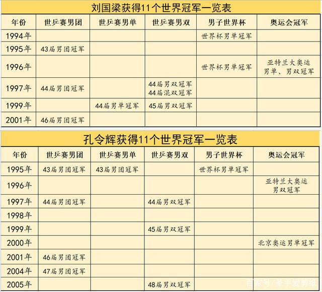 历届男单冠军一览表(历届男单冠军一览表最新消息)  第1张