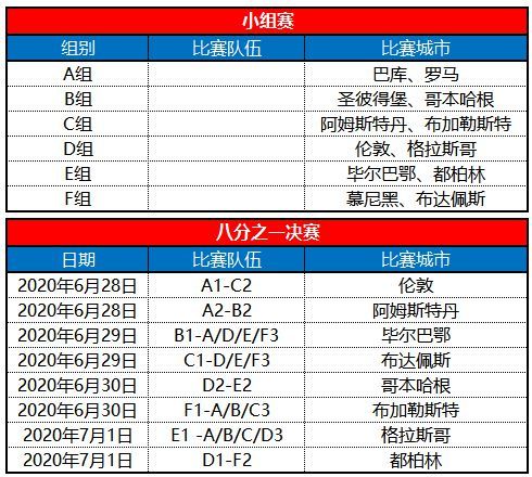 欧洲杯2021赛程表(欧洲杯2021赛程表图)  第1张