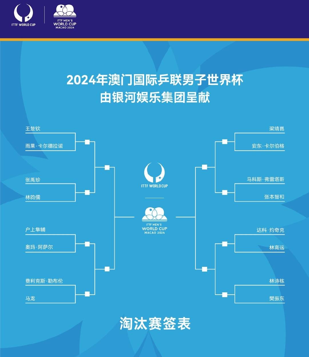 世界杯小组赛对阵表(世界杯小组赛对阵表图片)  第1张