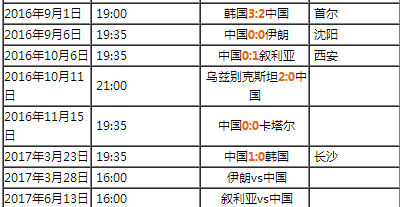 卡塔尔世界杯亚洲区12强赛赛程(卡塔尔世界杯亚洲区12强赛赛程表)  第1张
